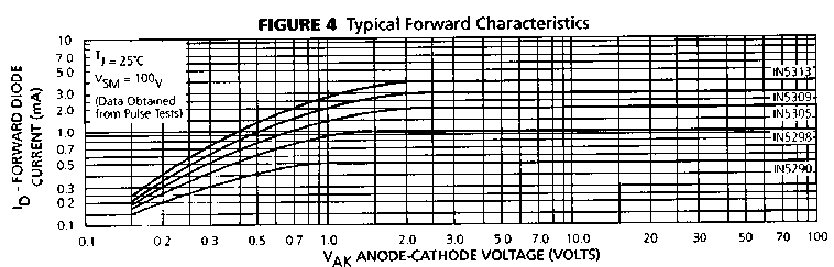 Kennlinie einer Strombegrenzungsdiode